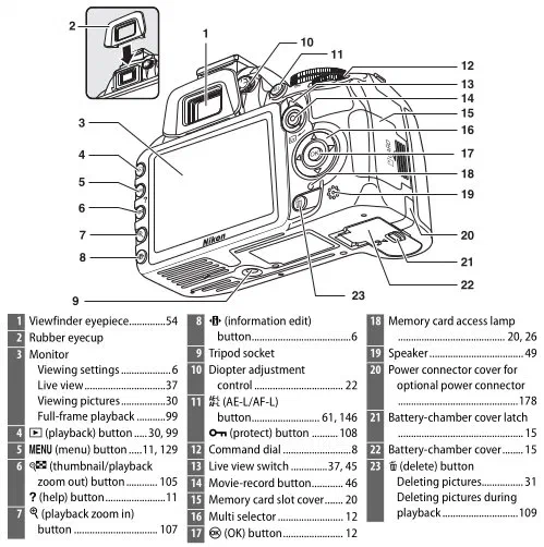 Nikon D3100 camera body