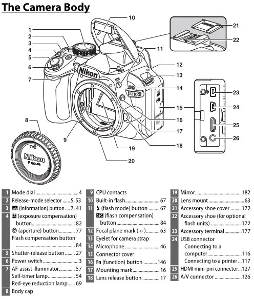 Nikon D3100 Camera Diagram